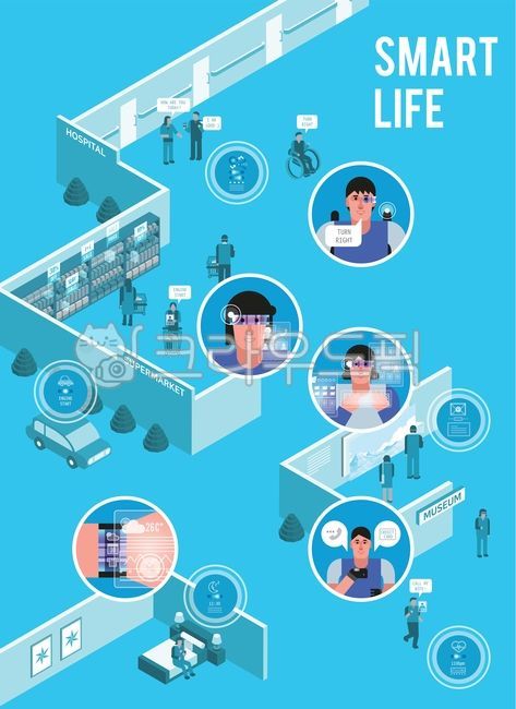 smartwatch,communicate,data,smart home,networking,virtual space,smart life,character,artmuseum,connection,female,shopping,home appliances,Character,AI,homeappliance,person,Internet,virtualspace,poster,smartlife,internet,bathchair,wheelchair,woman,Artifici