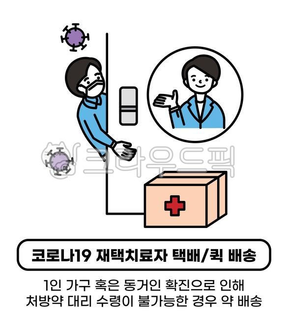 코로나,코로나19,covid19,오미크론,스텔스오미크론,변이바이러스,바이러스,마스크,자가검진키트,검진키트,키트,자가검진,양성,음성,약국,약,의사,처방,병원,비대면,비대면진료,비대면처방,방역복,방역,자가격리,재택치료,만화,삽화,그림,일러스트,그래픽,일러스트레이션,graphic,illustration