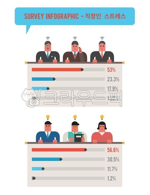 infographic,communicate,assistant manager,generations,employee,managing director,research,score,executive,character,rank,communication,deputymanager,generation,director,work,index,confrontation,office worker,corporateculture,Survey,task,generational confl