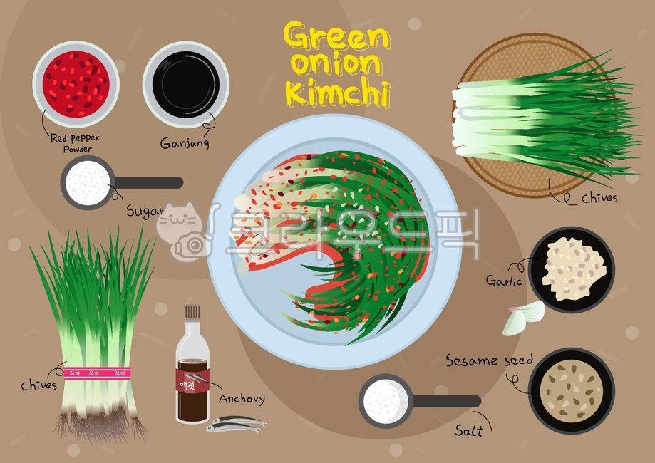 한식,김치,파김치,파,쪽파,양념,고춧가루,간장,다진마늘,마늘,깨소금,참깨,소금,설탕,숟가락,젖가락,멸리,건어물,음식,멸치액젓,캘리,손글씨,일러스트,ai,재료,김치재료,접시,그릇,소쿠리,파뿌리