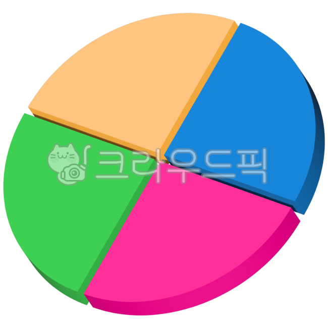 Graph,circular graph,pie graph,three-dimensional graph,quarter graph