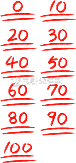 채점,점수,시험점수,빨간펜,점수표시,점수밑줄,채점밑줄,0점,10점,20점,30점,40점,50점,60점,70점,80점,90점,100점,만점,빵점,합격,시험,불합격,중간고사,기말고사,학원,모의고사,학교,공부,맞음,틀림,맞다,틀리다,싸인펜,student,school,study,learning