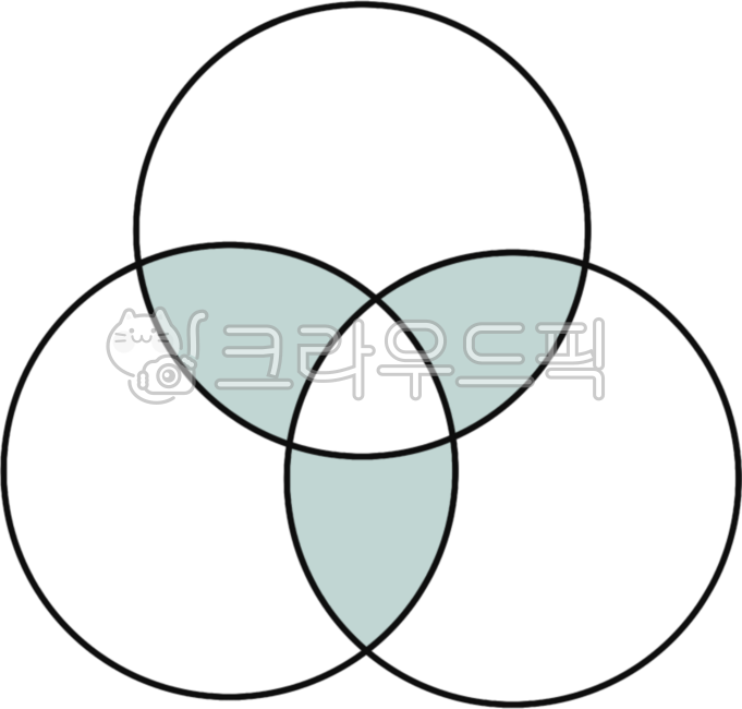 Venn diagram,math,graph,set,intersection,union,difference,logic,visualization,data analysis,comparison,circular shape,color coding,education,learning,teaching materials,math icons,shapes,analysis,information representation,patterns,st