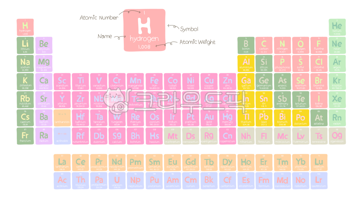 주기율표,화학,원소기호,원자,손글씨,일러스트,공부,암기카드,기호,원소,화학기호,표준주기율표,원소모음
