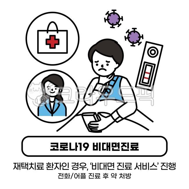 코로나,코로나19,covid19,오미크론,스텔스오미크론,변이바이러스,바이러스,마스크,자가검진키트,검진키트,키트,자가검진,양성,음성,약국,약,의사,처방,병원,비대면,비대면진료,비대면처방,방역복,방역,자가격리,재택치료,만화,삽화,그림,일러스트,그래픽,일러스트레이션,graphic,illustration