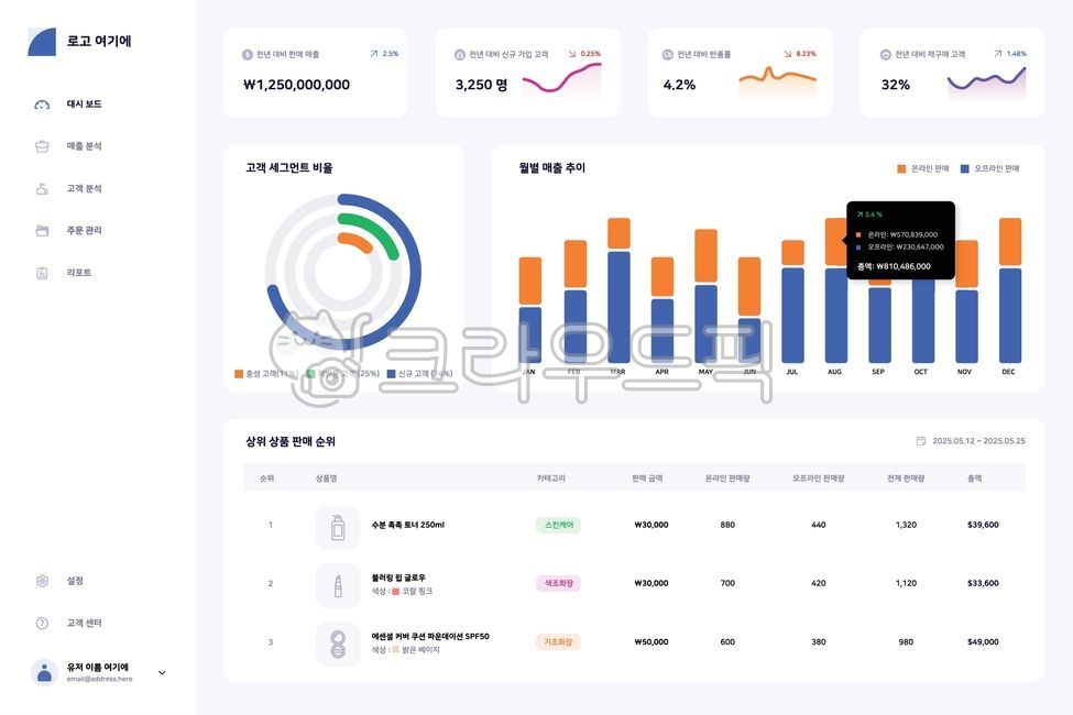 Enterprise,company,business,website,program,table,graph,chart,list,product,merchandise,cosmetics,menu,navigation,icon,button,web design,status,current status