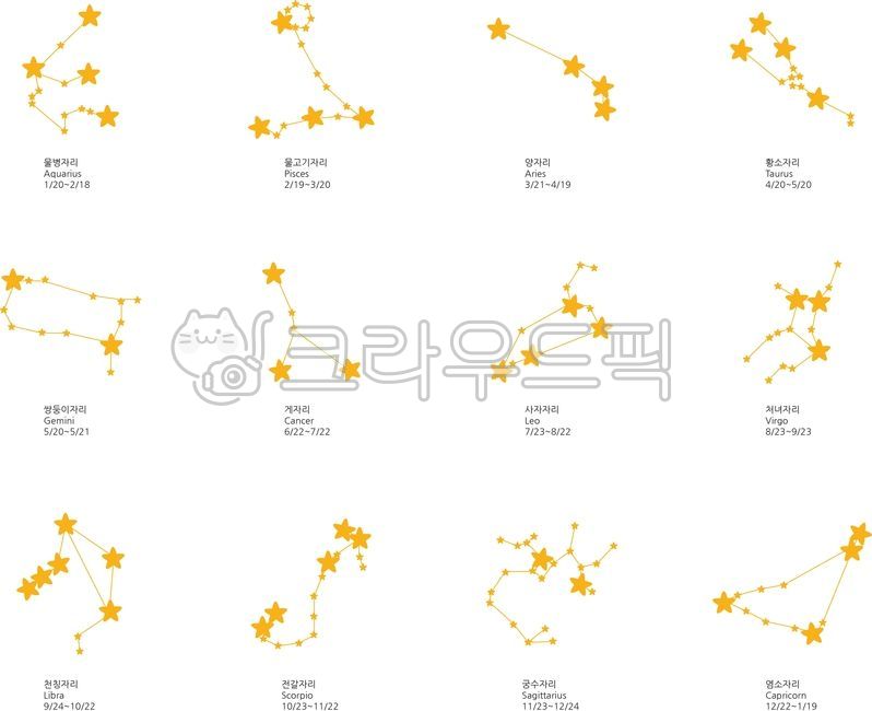 별자리,황도12궁,constellation,zodiac,양자리,황소자리,쌍둥이자리,게자리,사자자리,처녀자리,천칭자리,전갈자리,궁수자리,염소자리,물병자리,물고기자리