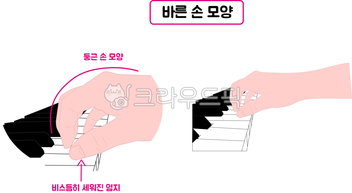 피아노,건반,손모양,건반모양,악기,피아노연주,연주,피아노건반,피아노치는손,pianoinstrument,finger,hands,바른손모양,손가락,피아노레슨,레슨