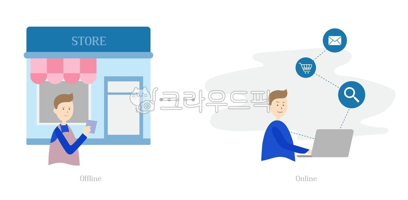 상권변화,소매,상인,소상공인,소비트렌드,온라인시장,매장,쇼핑몰,플랫폼,쇼핑,판매자,구매,비즈니스