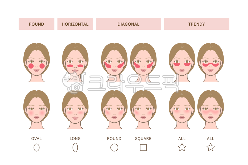 beauty,Cheek,line,Makeup,icon,Line illustration,beautiful,make up,character,blush,cosmetic,different,female,egg shape,square jaw,graphic,pretty,comparison,shape,Character,cheek,face shape,long face,Square,contour,square,face,round,angled,various,person,bl