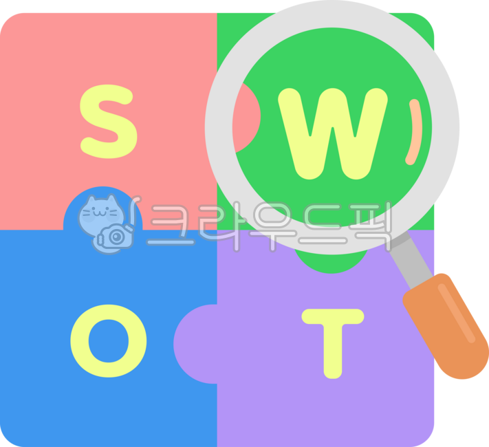 SWOT,SWAT,SWAT analysis,infographic,PPT,business administration,business administration,economics,economics,SWOT analysis,trading,opportunity,transaction,weakness,analysis,trading in the market,ppt,study hard,information mind map,develo