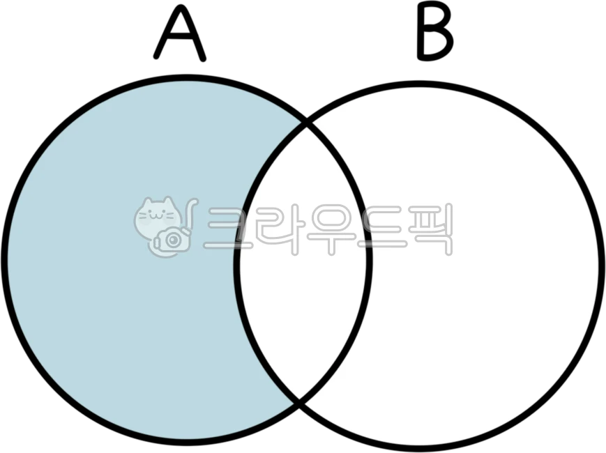 Venn diagram, Venn diagram, mathematics, graph, set - Authentic Korean ...