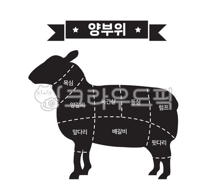 양,양고기,부위별명칭,양부위별,양부위별명칭,정육점,고기,식육점,양실루엣