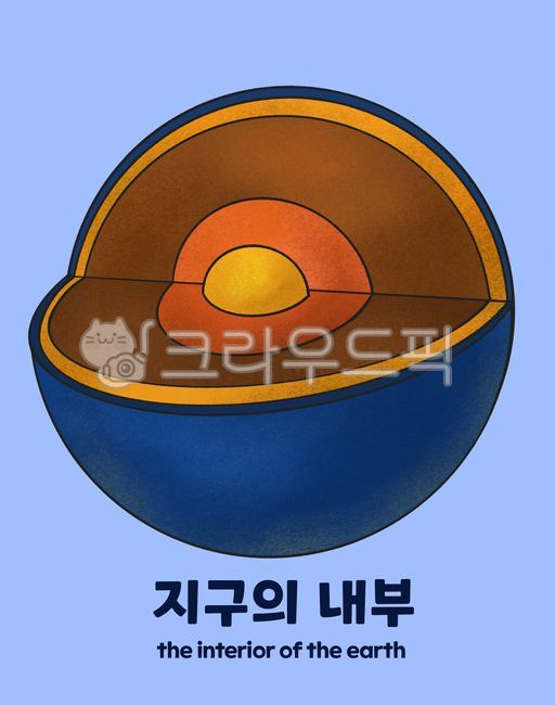 지구의내부,지구,과학,맨틀,내핵,외핵,암석권,맨핵,드로잉,아이콘,그래픽,일러스트레이션,일러스트,초등학교,어린이집,유치원,지구내부,과학수업,지구일러스트,어린이집소스,초등학교소스,과학소스,과학자료,구체,sphere