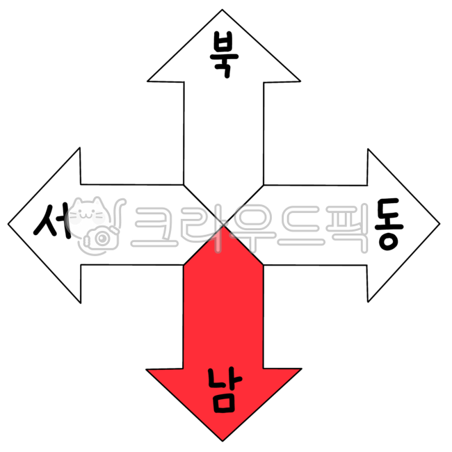 동서남북,남쪽,동,서,북,방향