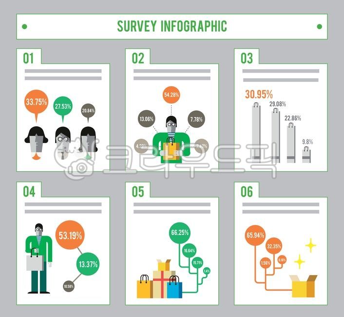 그래픽,성과,행복,쇼핑,구매,비용,인터넷쇼핑,종이백,종이가방,택배,쇼핑몰,지표,표,회사,서류,레포트,남자,여자,사람,캐릭터,말풍선,정보,업무효율,오피스,아이콘,업무,직장,설문조사,리서치,도표,직장인,회사원,기업,다이어그램,일러스트레이션,일러스트,벡터,인포그라픽,배경,백그라운드,배너,기호,도안,삽화,Graphic,achievement,happy,shopping,buy,cost,internetshopping,paperbag,courier,shoppingmall,indicator,mark,company,document,report,man,woman,person,character,balloon,information,workefficiency,Office,icon,business,work,survey,research,chart,officeworker,corporate,diagram,speechballoon,illustration,vector,infographic,background,banner,symbol,design