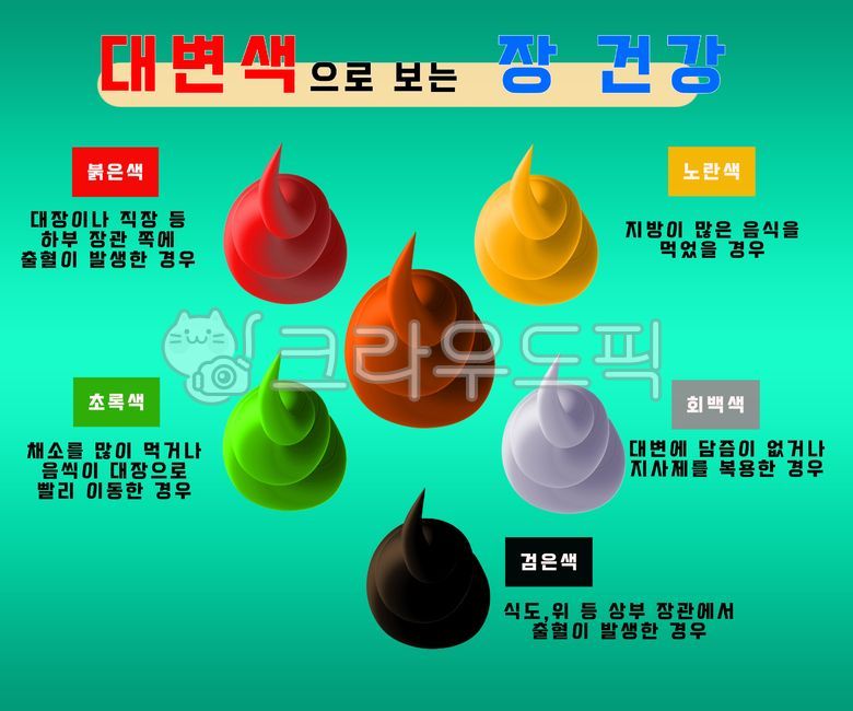 대장,장건장,똥,대변,ppt,ppt자료,건강상식,건강