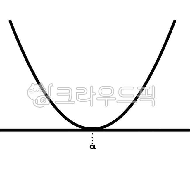 graphs, curves, figures, illustrations, mathematics, 사진,이미지,일러스트,캘리그라피 ...
