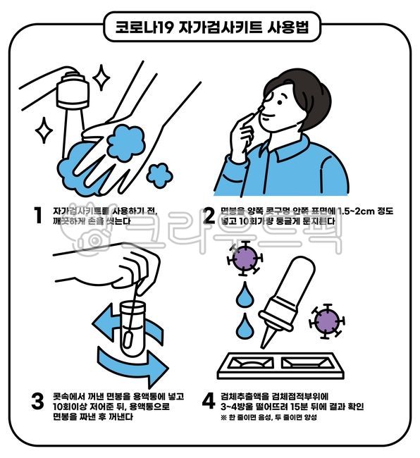 voice,Prescription,mutant virus,comic book,virus,Nonfacetoface prescription,Selfexamination kit,positivity,Selfisolation,kit,Nonfacetoface treatment,hospital,corona,mask,Stealth Omicron,Home treatment,selfexamination,quarantine clothes,covid19,doctor,Nonf