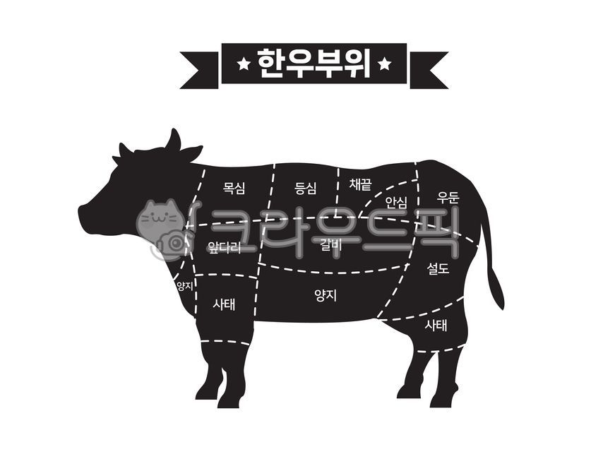 소, 소고기, 한우, 소부위별명칭, 부위별명칭, 사진,이미지,일러스트,캘리그라피 - 듬직한소작가
