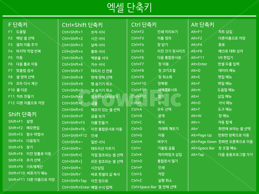 excel,image,commercial,Excel,shortcut,green,Excel shortcut keys,poster