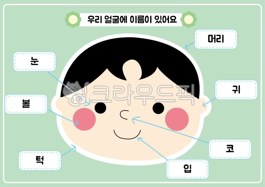얼굴명칭,몸명칭,나와가족,나의몸,내몸,얼굴,몸