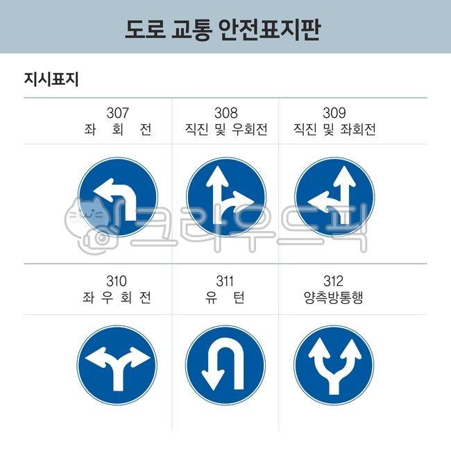 Road traffic safety signs,road traffic,turn left,Uturn,sign,illustration,safety signs,instruction sign,caution