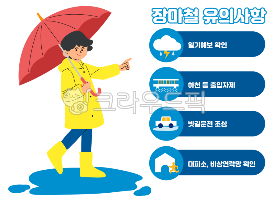 summer,rainy season,rain,rainy day,puddle,caution,cloud,weather,water,river,stream,car,safe driving,shelter,umbrella,raincoat,yellow raincoat,yellow boots,red umbrella,man,male,character,person