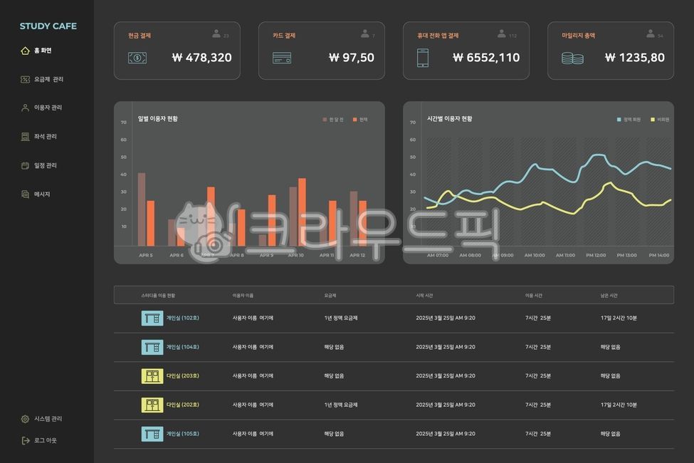 메뉴,네비게이션,웹,그래프,차트,표,아이콘,대시보드,마일리지,현금,휴대폰,책상,문,현황,로그아웃,설정,홈,비즈니스,기업,웹디자인,웹사이트