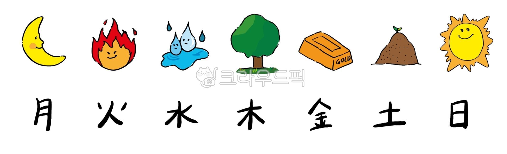 요일,한자,요일한자,월화수,월,화,수,목,토,달,초승달,불,물,물방울,나무,금,흙,일,해,태양,자연,자연아이콘,한문,상형문자,중국,중국글자